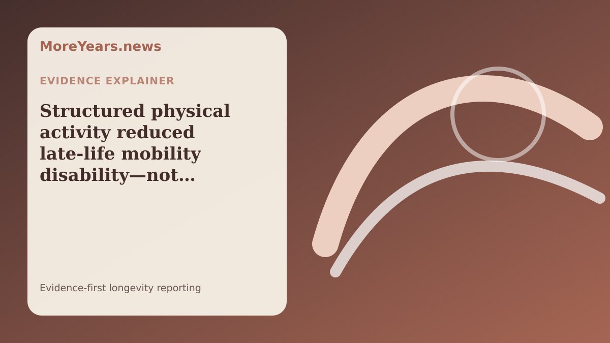 Abstract MoreYears.news editorial illustration for “Structured physical activity reduced late-life mobility disability—not aging itself”.
