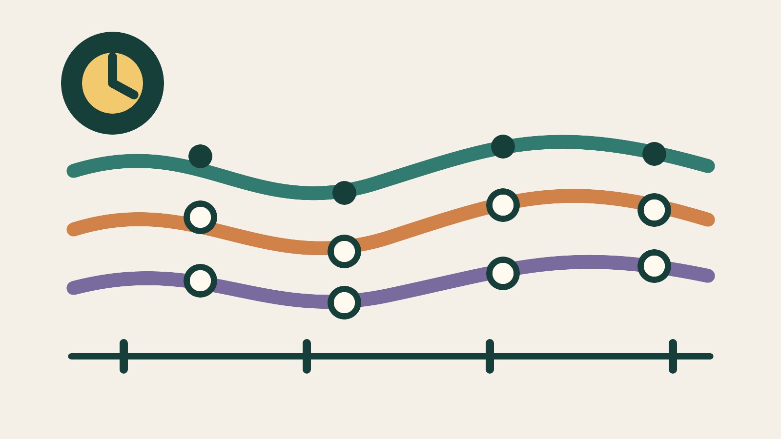 Abstract editorial graphic showing three biomarker trajectories measured across four timepoints beside a clock.